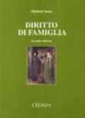 Diritto di famiglia