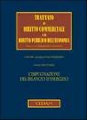 L'impugnazione del bilancio d'esercizio