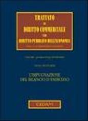 L'impugnazione del bilancio d'esercizio