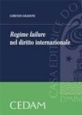 Regime failure nel diritto internazionale