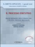 Il processo esecutivo