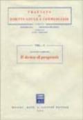 Il diritto di proprietà