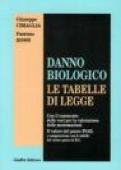 Danno biologico. Le tabelle di legge. Con il commento delle voci per la valutazione delle menomazioni. Il valore del punto INAIL...