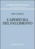 L'apertura del fallimento