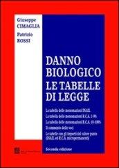 Danno biologico. Le tabelle di legge