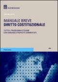 Diritto costituzionale. Manuale breve