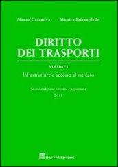 Diritto dei trasporti. 1.Infrastrutture e accesso al mercato