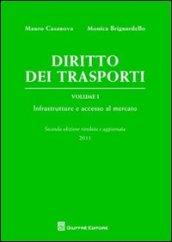 Diritto dei trasporti. 1.Infrastrutture e accesso al mercato