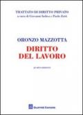 Diritto del lavoro