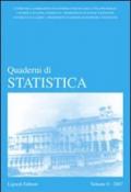 Quaderni di statistica (2007): 9