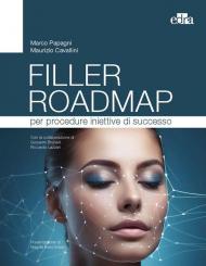 Filler Roadmap per procedure iniettive di successo