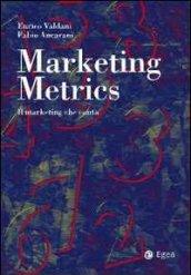 MARKETING METRICS