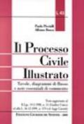 Il processo civile illustrato