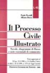 Il processo civile illustrato