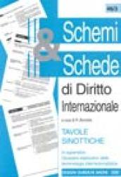 Schemi & schede di diritto internazionale