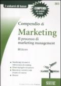 39/3 COMPENDIO DI MARKETING 2011 Il processo di marketing management