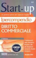 Diritto commerciale