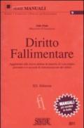 Diritto fallimentare