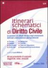 Itinerari schematici di diritto civile. Le questioni più attuali alla luce degli orientamenti dottrinali e delle pronunce giurisprudenziali