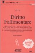 Diritto fallimentare