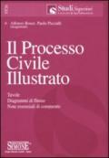 Il processo civile illustrato