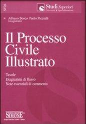 Il processo civile illustrato