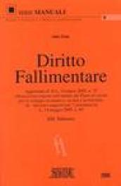 Diritto fallimentare