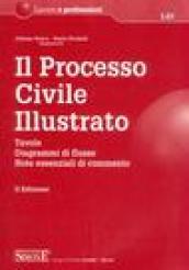 Il processo civile illustrato