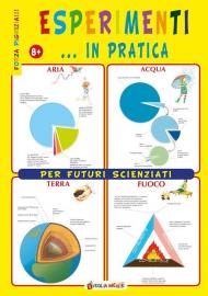 Esperimenti... in pratica per futuri scienziati