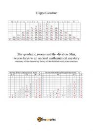 The quadratic rooms and the dividers Mm