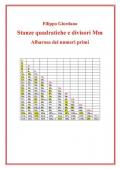 Stanze quadratiche e divisori Mm. Albarosa dei numeri primi