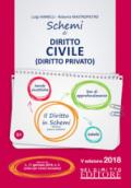 SCHEMI DI DIRITTO CIVILE (DIRITTO PRIVATO)