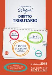 MANUALE DI DIRITTO TRIBUTARIO