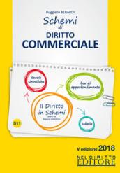 SCHEMI DI DIRITTO COMMERCIALE