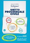 Schemi di diritto processuale civile