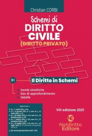 Schemi di diritto civile (diritto privato)