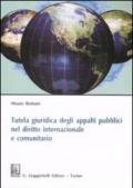 Tutela giuridica degli appalti pubblici nel diritto internazionale e comunitario