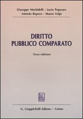 DIRITTO PUBBLICO COMPARATO