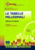 Le tabelle millesimali. Software