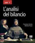 L'analisi di bilancio