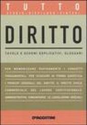 Diritto. Tavole e schemi esplicativi, glossari