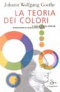 La teoria dei colori