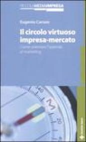 Il circolo virtuoso impresa-mercato. Come orientare l'azienda al marketing