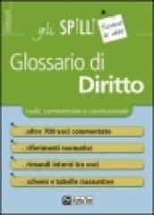 Glossario di diritto