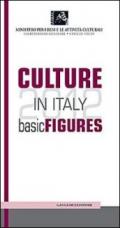 Culture in Italy. Basic figures