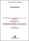 Donazioni