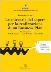 Le categorie del sapere per la realizzazione di un business plan