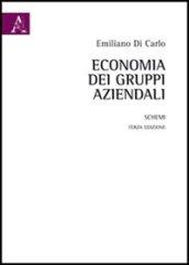 Economia dei gruppi aziendali. Schemi