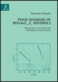 Phase diagrams of REFeAsO1-xFx materials. Macroscopic and nanoscopic experimental investigation