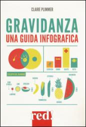 Gravidanza. Una guida infografica